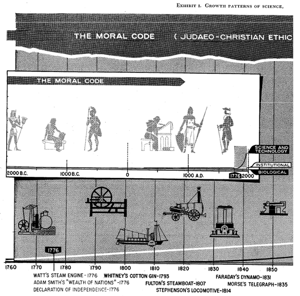 Consumer Power and the Birth of Modern Marketing