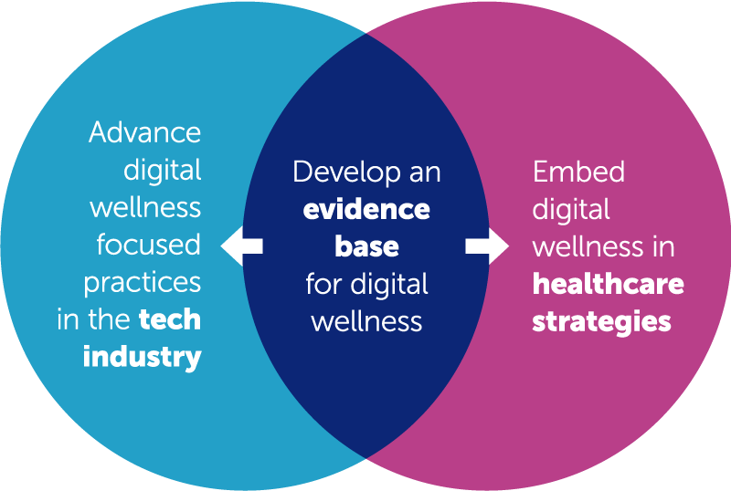 Digital Wellness Plan: Essential Components for Healthy Technology Use