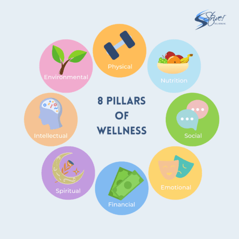 Wellness Activities: Comprehensive Guide to Holistic Wellbeing and How to Get Started